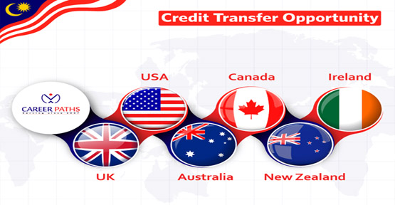 From Malaysia to the USA or UK — How Credit Transfer Really Works